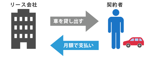 カーリースの仕組み