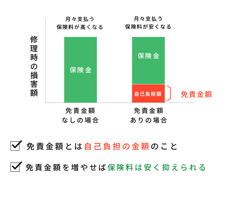 ロードサービス一覧