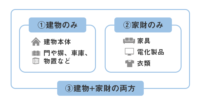 自宅で起こった場合