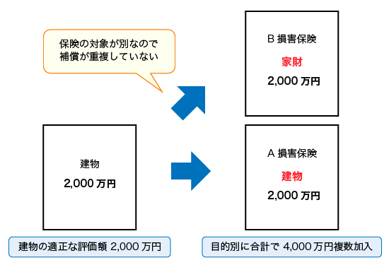 建物の適正な評価