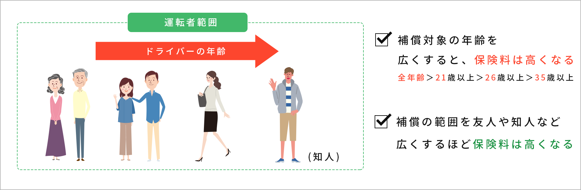 自動車保険 保険を比較 見直し 相談 学ぶ Will Navi