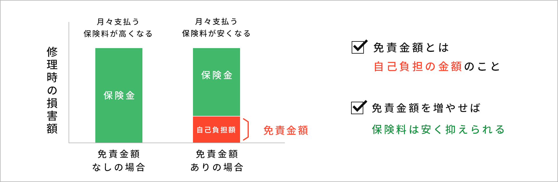 自動車保険 保険を比較 見直し 相談 学ぶ Will Navi 自動車保険 保険を比較 見直し 相談 学ぶ Will Navi