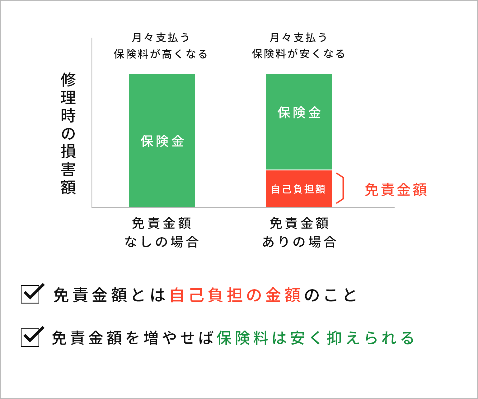 自動車保険 保険を比較 見直し 相談 学ぶ Will Navi