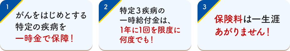 1 特定の疾病が一時金で保障！ 2 特定３疾病の一時給付金は、1年に1回を限度に何度でも！ 3 保険料は一生涯あがりません！