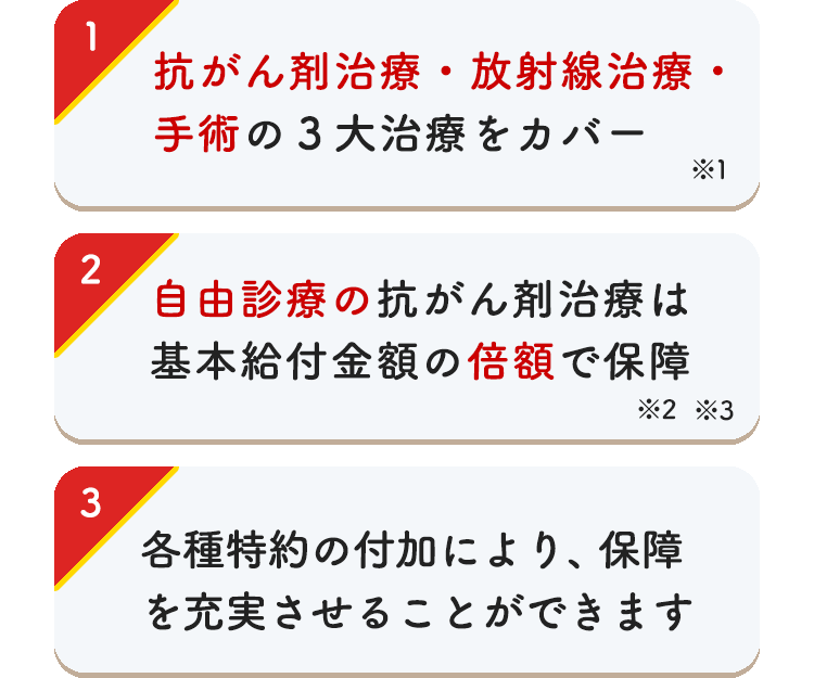 1 保険料はお手頃です！ 2 保険金額・保険期間を選べます！ 3 安心の 保障内容！