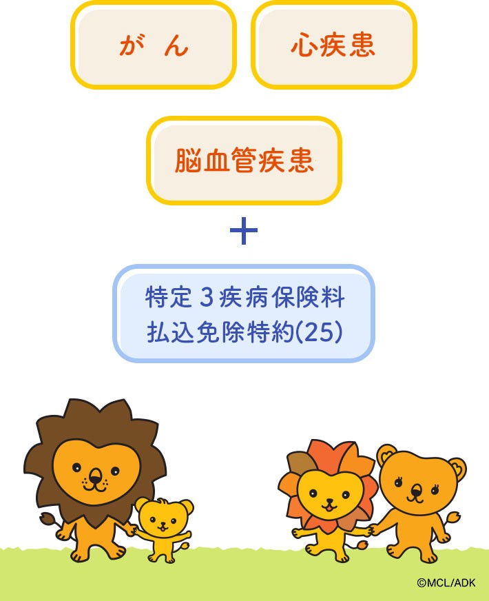がん一時給付金 心疾患一時給付金 脳血管疾患一時給付金 + 先進医療特約 3大疾病保険料払込免除特約