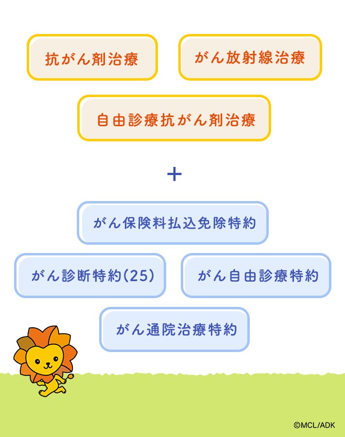 死亡