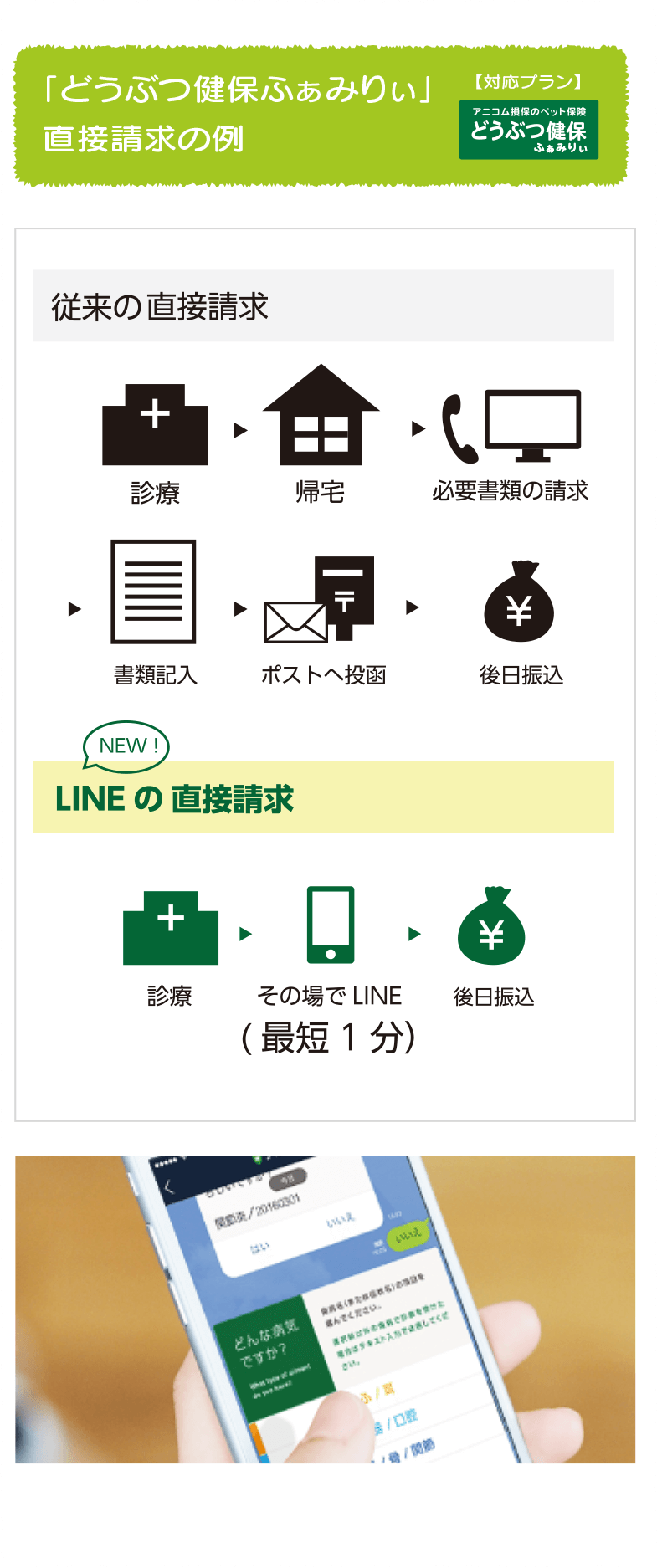 無料で獣医師にペット相談 顧客つかむアニコムのline活用法 日経クロストレンド