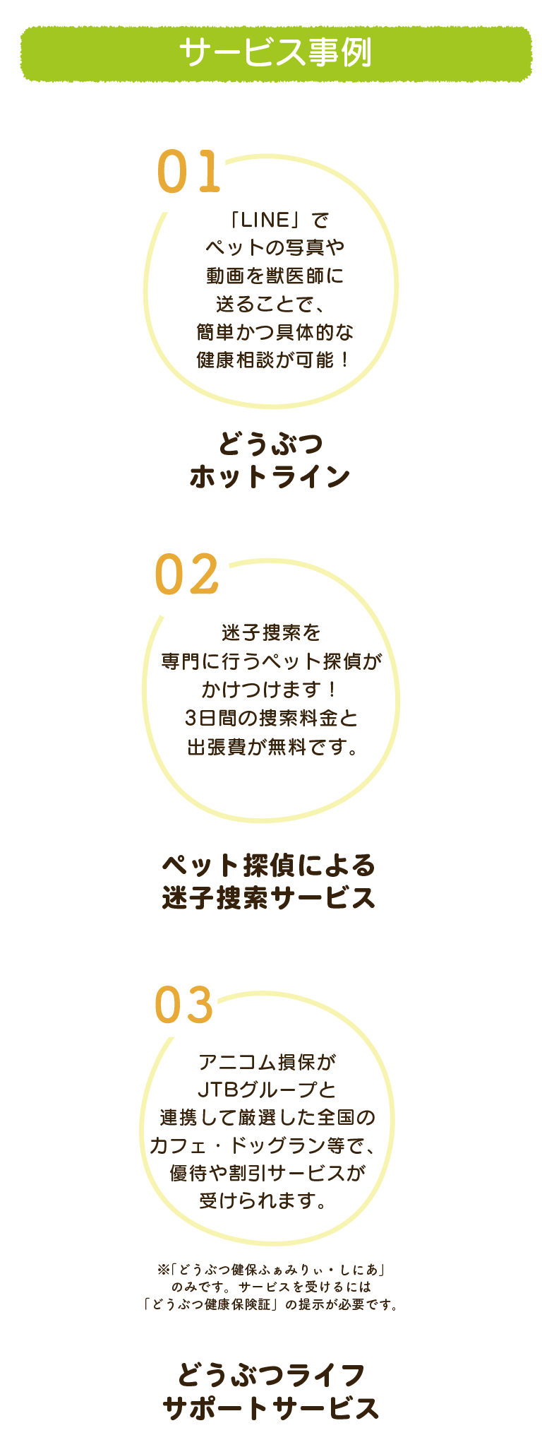 アニコム損保のどうぶつ健保ふぁみりぃ ぷち Will Navi