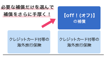 オーダーメイドプランで自由な保険設計が可能！