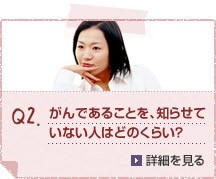 Q2.がんであることを、知らせていない人はどのくらい？