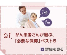 Q1.がん患者さんが選ぶ、「必要な保障」ベスト5