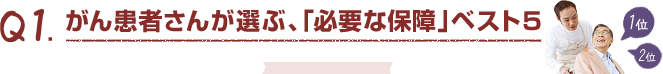 Q1.がん患者さんが選ぶ、「必要な保障」 ベスト5