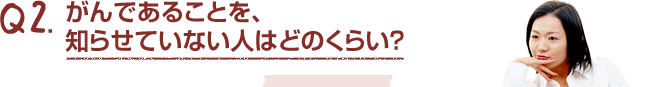 Q2.がんであることを、知らせていない人はどのくらい？