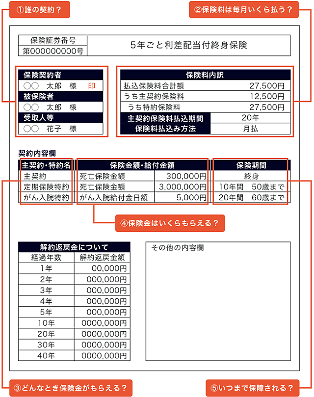 保険証券って何 見方や保管のコツ 紛失時の流れまですべて解説