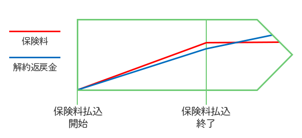 従来型