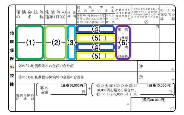 地震保険料控除