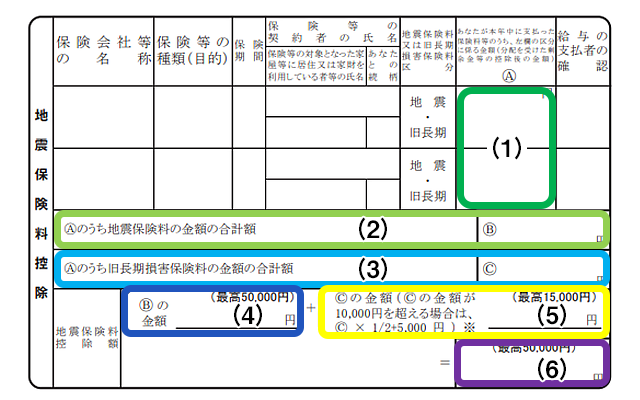 生命保険料控除