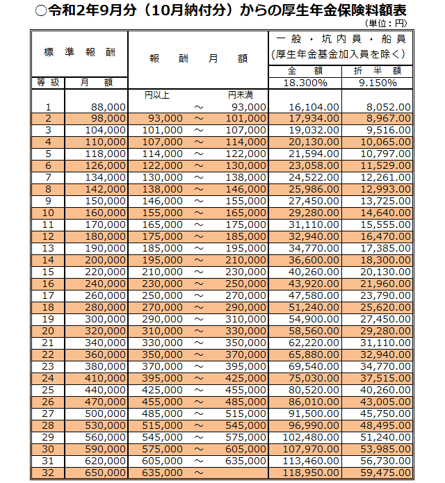 料 社会 いくら 保険