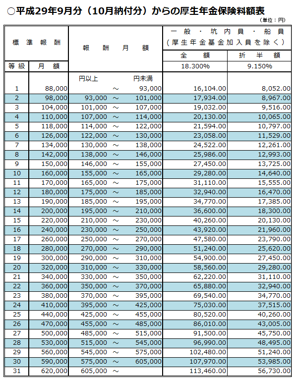 厚生年金保険料額表(日本年金機構HPより引用)