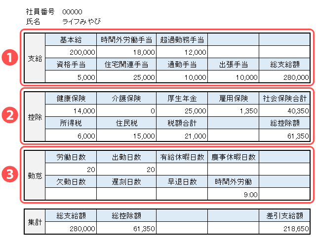 新社会人必見 給与明細の見方 新社会人必見 給与明細の見方