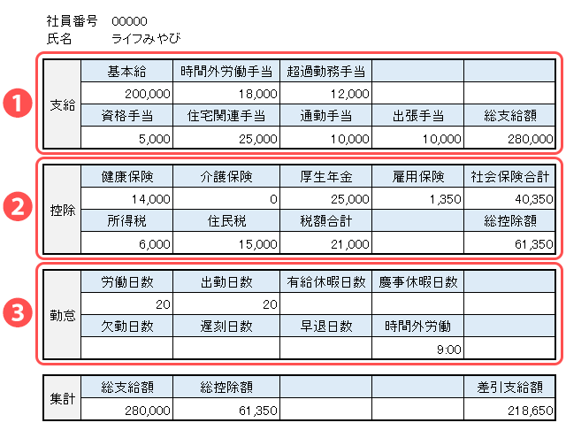 新社会人必見 給与明細の見方