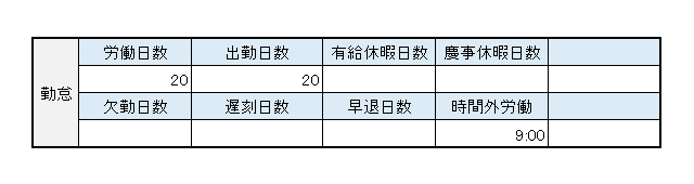 「どのくらい働いたか」という情報