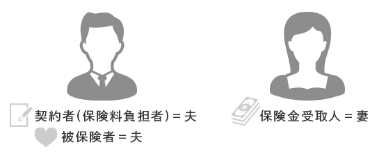 相続税の対象となるのは、契約者と被保険者が同一人物である場合