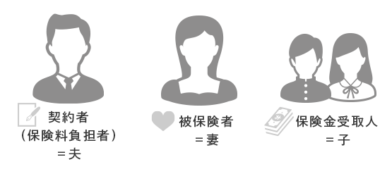 贈与税の対象となるのは、契約者と被保険者と受取人がすべて異なる場合