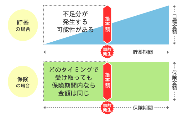 貯蓄と生命保険の違いを理解しよう