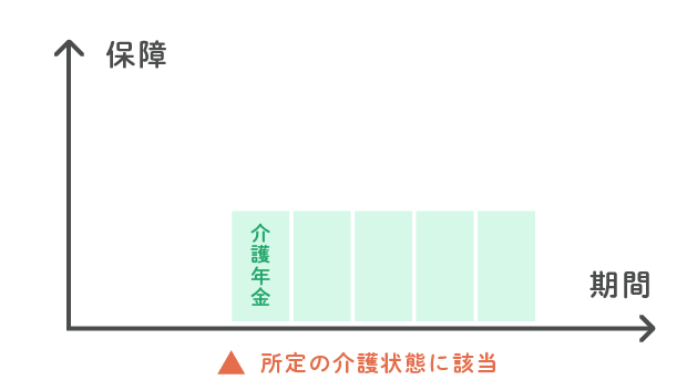 年金タイプ