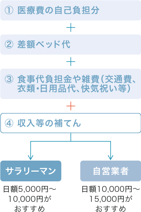 図表1）