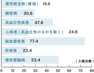 図表2）