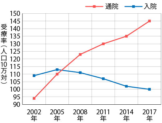 別表1）