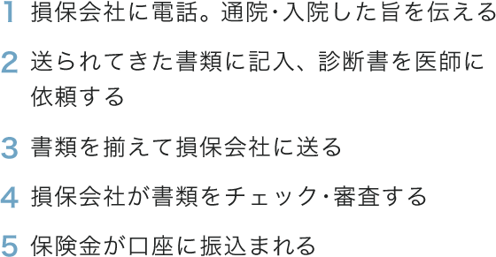 保険金請求の手続きの流れ