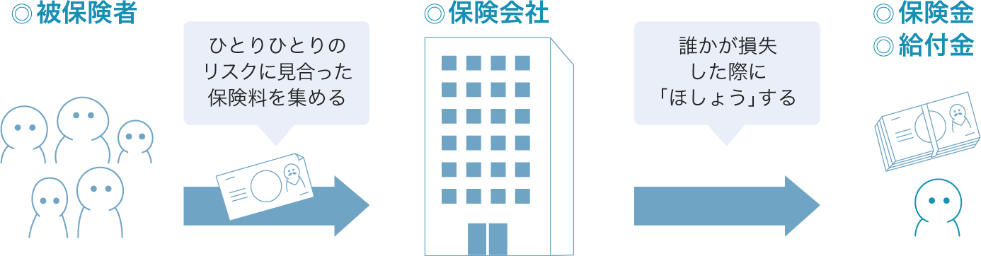 見合った保険料