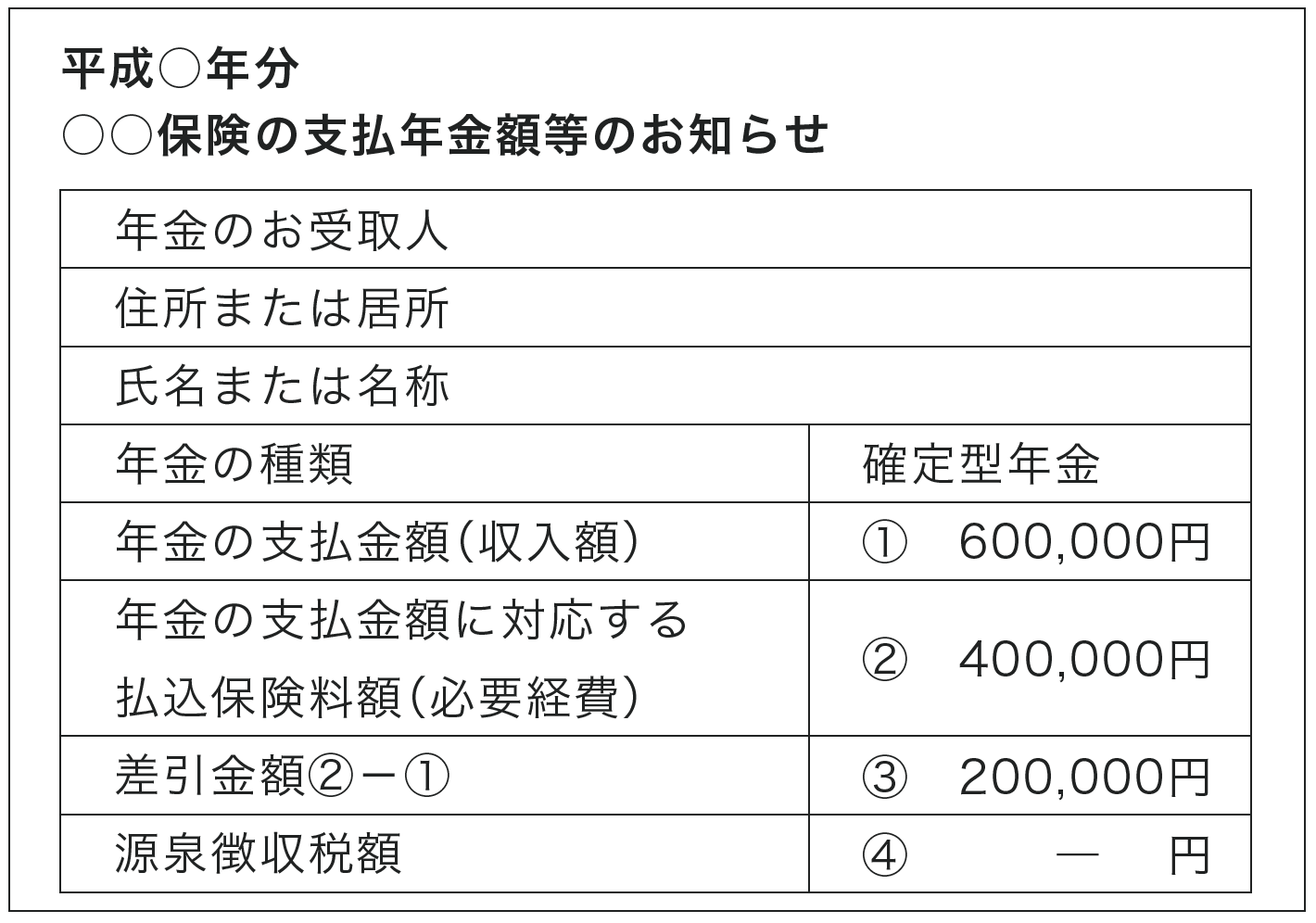 表3　支払年金額等のお知らせ（例）