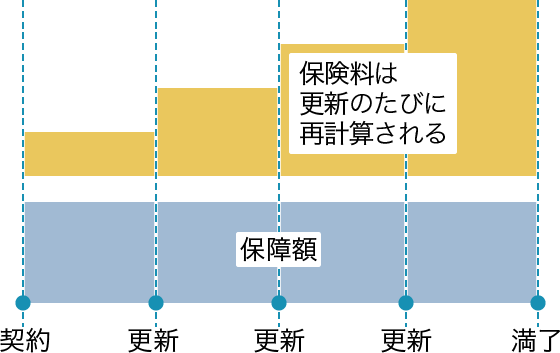 図1 更新型のイメージ