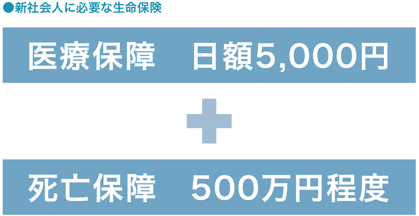 ●新社会人に必要な生命保険