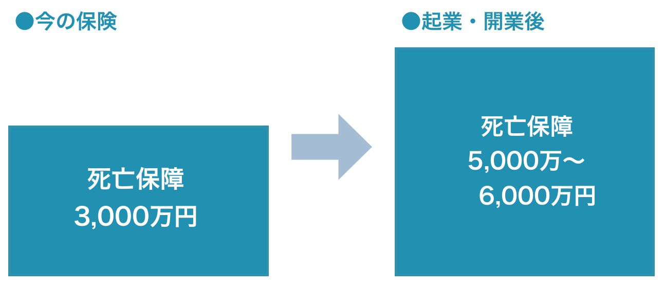 妻は専業主婦、子どもがいる、住まいは賃貸の場合