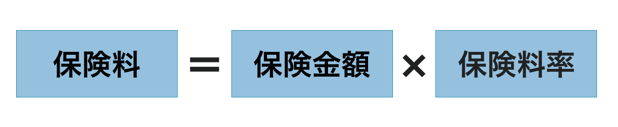 保険料=保険金額× 保険料率