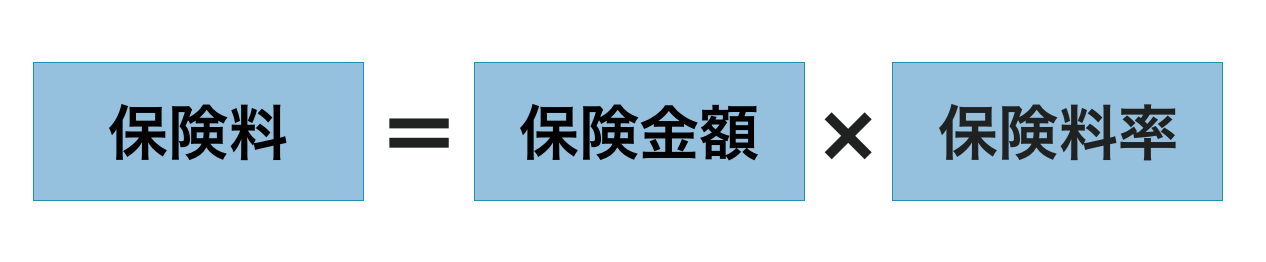 保険料＝保険金額×                                            保険料率