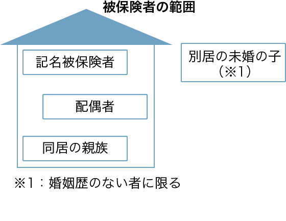 対人賠償保険と対物賠償保険の概要 Will Navi