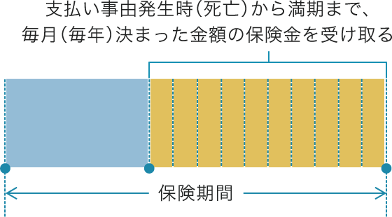 収入保障保険