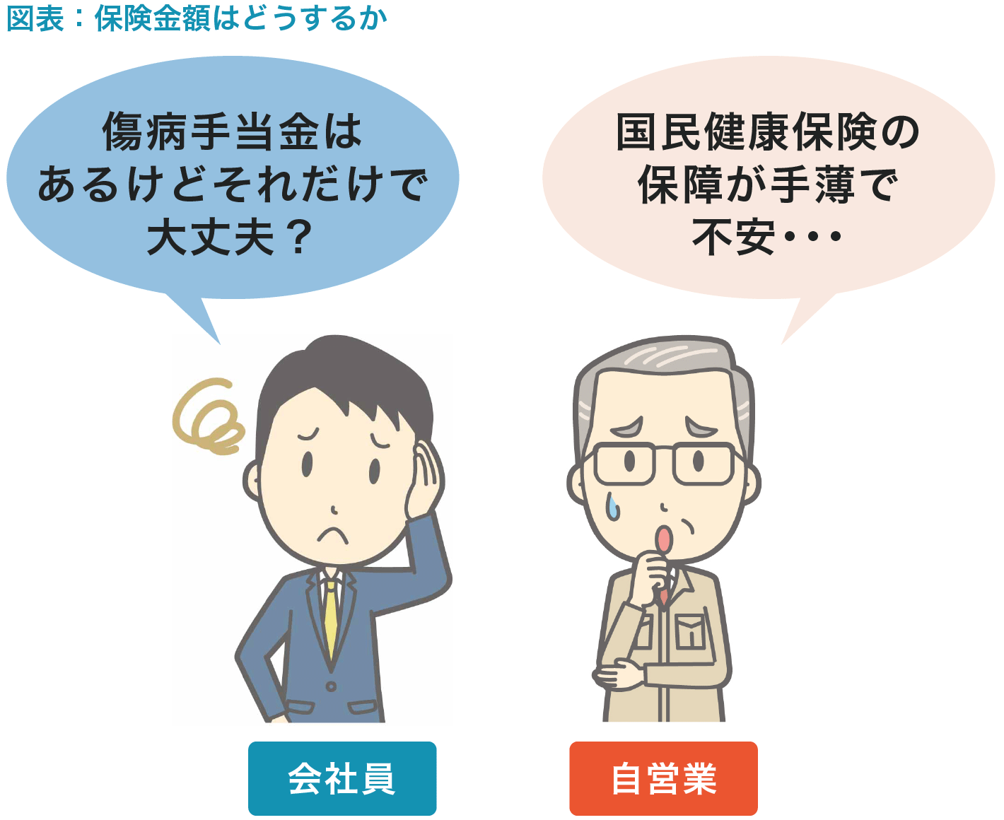 保険金額はどのように決める？